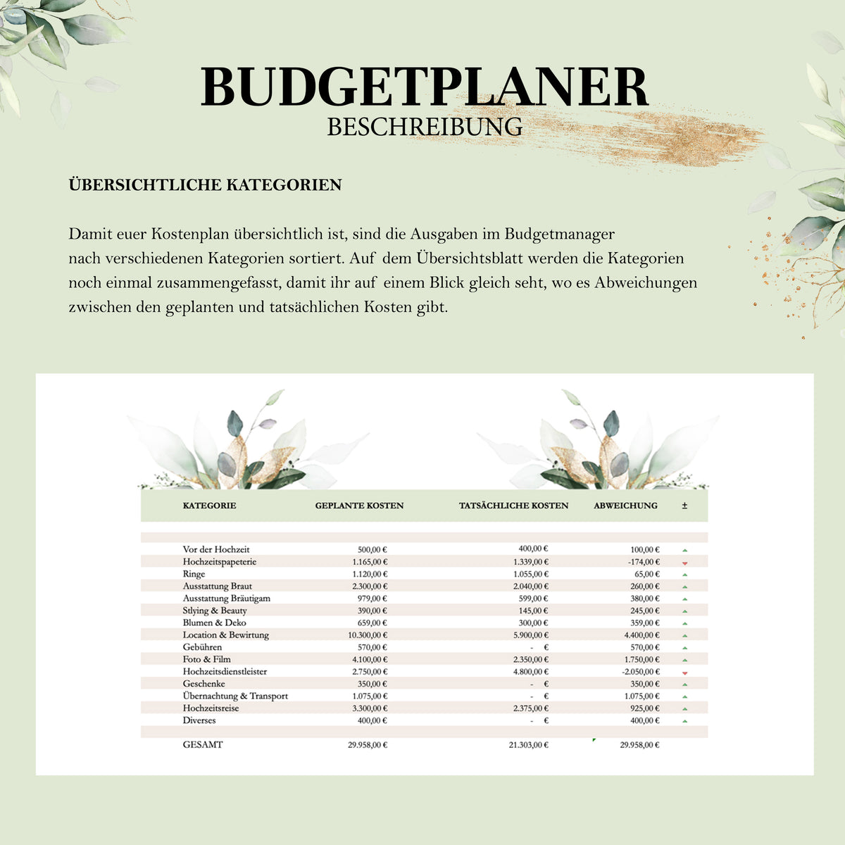 Gästelistenmanager & Budgetplaner
